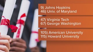 US News amp World Report announces best college rankings for 2024 [upl. by Leanahtan]