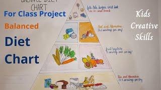 Balanced diet chart drawing for school project  Balanced diet chart  Balanced diet diagram [upl. by Ambrosine]