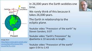 The Precession of the Equinoxes Explained with Graham Hancock [upl. by Atinele842]