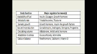 BP503T PHARMACOLOGY II [upl. by Aidam449]