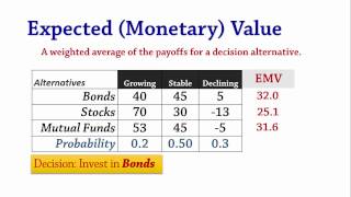 Decision Analysis 2 EMV amp EVPI  Expected Value amp Perfect Information [upl. by Ut]