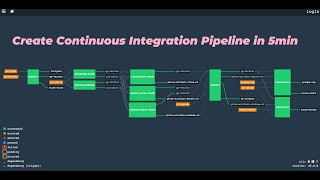 create concourse build pipeline in 5min [upl. by Angi644]