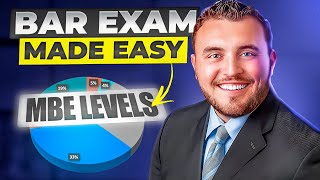 The Levels of the MBE Multistate Bar Exam Multiple Choice [upl. by Nivag987]