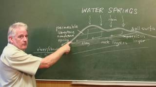 How Things Work  How Do Water Springs Work [upl. by Seiber645]