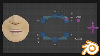 How to use Syncnix Lip Sync Blender Addon [upl. by Nivar577]