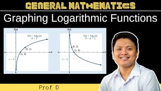 Graphing Logarithmic Functions  General Mathematics [upl. by Shiri202]