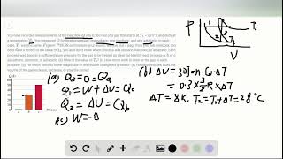 You have recorded measurements of the heat flow into 0 300 mol of a gas that starts at  20 0 C [upl. by Itra749]