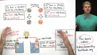 Introduction to Electrochemistry [upl. by Katalin]