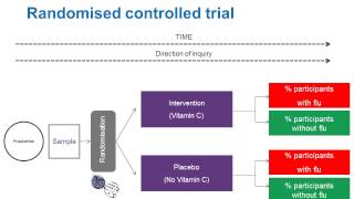 EBM  Randomised controlled trials [upl. by Los]