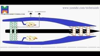 Animation How turbojet engine works✔ [upl. by Kele482]