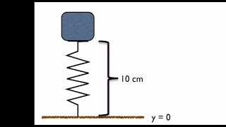 Gravitational and Spring Potential Energy HD  College AP MCAT Physics [upl. by Taran611]