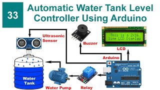 Automatic Water Tank Level Controller Using Arduino With Code and Circuit  Proteus Simulation [upl. by Hirasuna]