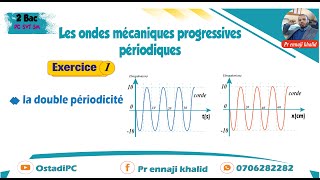 double périodicité à partir de deux courbes [upl. by Lauter]