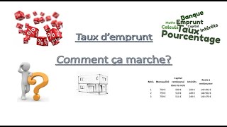 Taux demprunt comment ça marche [upl. by Ellord]