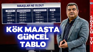 Kök Maaş Hesabı ve Güncel Aylıklar SGK Uzmanı Emekli Kök Maaşını Tek Tek Hesapladı [upl. by Annasiul]