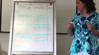 Tipos de Competencias [upl. by Salakcin]