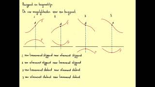 Buigpunt en buigraaklijnVWOBH61C [upl. by Merchant]