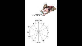 Harmonica playing positions mystery solved [upl. by Ramon]