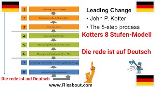 John P Kotters 8 Stufen Modell für Change Management [upl. by Lemra]