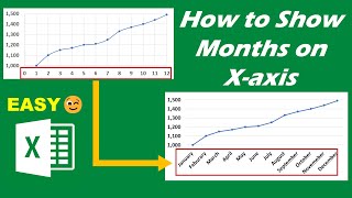 How to show months names on x axis in excel chart [upl. by Tench]