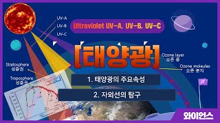 태양광의 구성 중 자외선 탐구 [upl. by Melbourne]