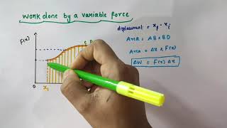 Work done by a variable force  Chapter 6 Work Energy and Power  Class 11 Physics [upl. by Ilellan576]