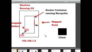 Running The Mosquitto Broker on Docker Part 1 [upl. by Ihteerp]