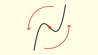 All Cubics have Rotational Symmetry [upl. by Litta]