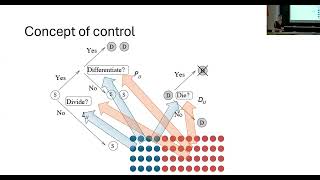 Coxeter Lecture Series Lecture 01  Stem cells tissue architecture and cancer evolution [upl. by Litch]