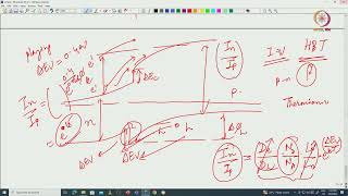 Lec 05 Heterojunction device physics [upl. by Runstadler]