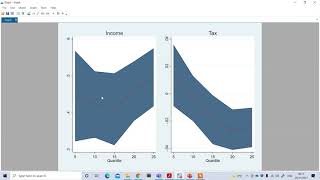 Plotting Quantile Regression in STATA [upl. by Friederike]