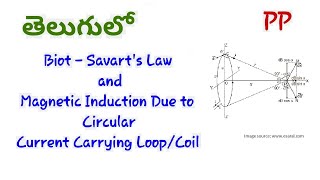 Biot Savart Law Circular Loop in Telugu  Class 12 [upl. by Une299]