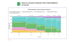 How to create a Mosaic Plot aka Mekko in Excel  Marimekko Chart  Stacked Spinogram [upl. by Attennek246]