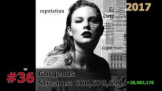 100 Most Streamed Taylor Swift Songs on Spotify June 2024 [upl. by Kciredor569]