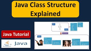 Java Class Structure Explained  Java Tutorial [upl. by Selhorst]