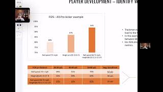 Simon Mathiesen amp Dan Lundy review NFL kickers FG ball speed amp spin rate via Trackman [upl. by Chimene971]