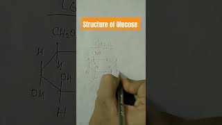 Structure of Glucosestructure Glucose [upl. by Domeniga890]