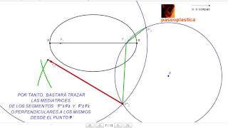 Rectas tangentes a una elipse desde un punto exterior [upl. by Oileduab]