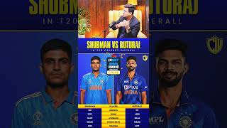 Ost under ratted player of india ruturajgaikwad shubhmangill shubhankarmishra youtubeshorts [upl. by Esbensen322]