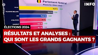 Élections 2024  Les grands gagnants les grands perdants  résultats et analyses  RTBF Info [upl. by Damle734]