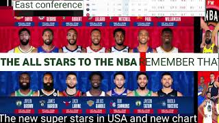 NEW FAMOUS NBA PLAYERS WITH THEIR HIGHEST PAID SALARIES 20242025 [upl. by Analle]