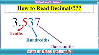 How to Read Decimals  Fractions and Decimals Class 7 Maths  MathOGuide [upl. by Sugihara]