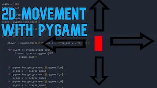 How To Make 2D MOVEMENT with PYGAME [upl. by Sandra]