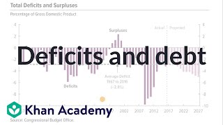 Whats all the Yellen About Monetary Policy and the Federal Reserve Crash Course Economics 10 [upl. by Asiluj]