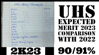 Uhs Merit Comparison 2022 and 2023ExpectedCutt off💭 Increase or Decrease 🔥 [upl. by Templia]