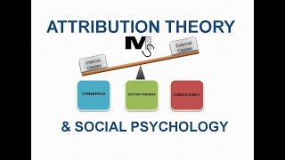 Attribution Theory and Social Psychology Explained with Examples  Simplest explanation ever [upl. by Zetrac65]