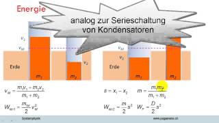 harmonischer Oszillator  analytisch [upl. by Clyte322]