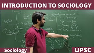 Lec1 What is Sociology  An Introduction PartI Sociology UPSC NET JRF [upl. by Eelyma189]