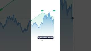 ASML UNOCCASIONE IMPERDIBILE trading analisitecnica ASML tradingonline AZIONI [upl. by Aramat317]