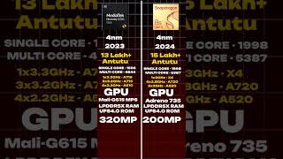 SD 8s Gen 3 vs Dimensity 8300 Ultra dimensity8300 snapdragon8sgen3 [upl. by Katz]